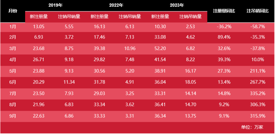 面對(duì)市場(chǎng)經(jīng)濟(jì)波動(dòng)，餐飲行業(yè)的生存之道究竟何在？
